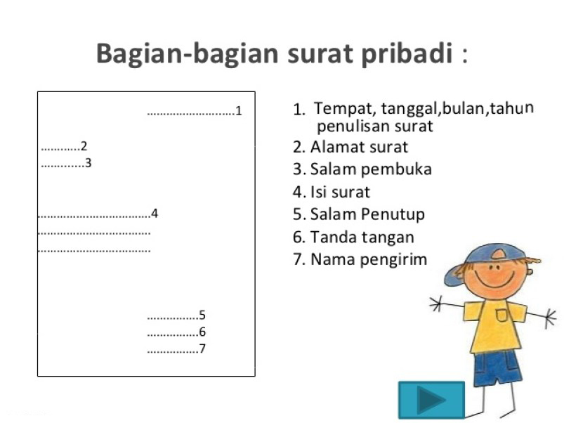 Bagian Bagian Surat Pribadi Beserta Penjelasan Lengkap