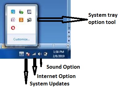 CompuTPoint: Tools And Parts Of Operating System
