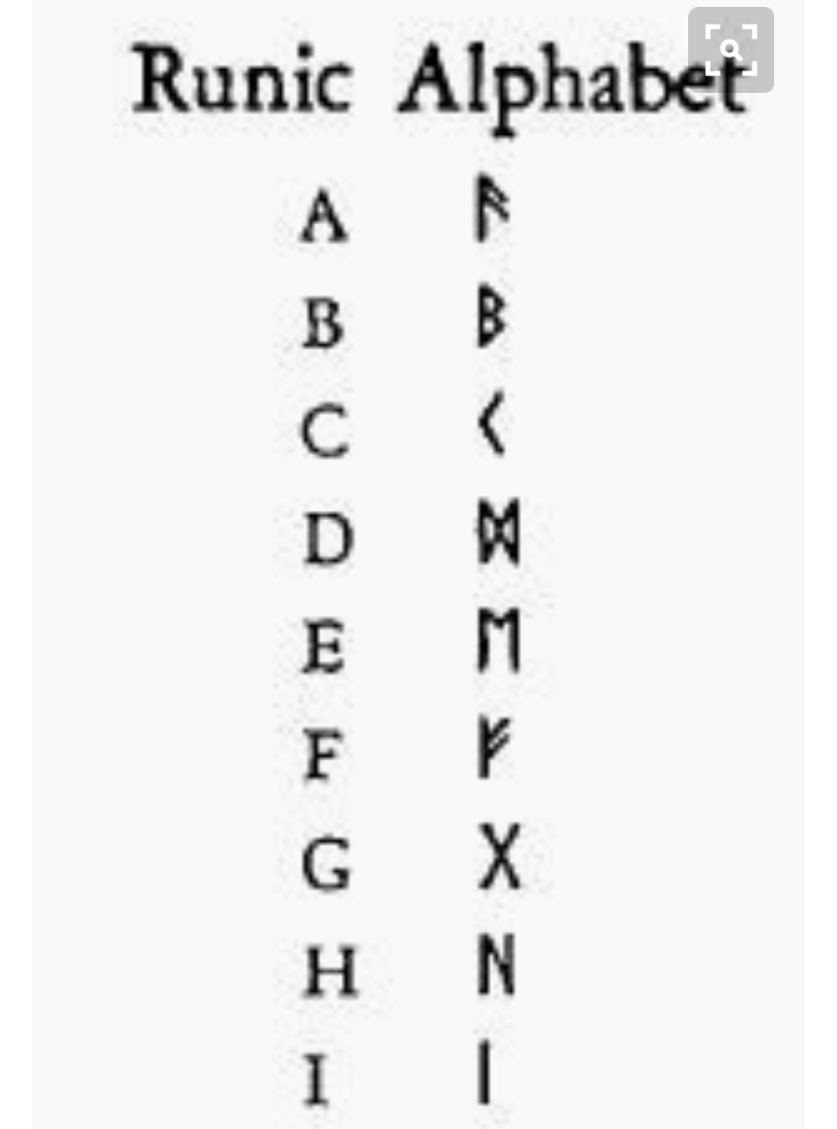 inside martyn s thoughts home school viking runes inside martyn s thoughts home school viking runes