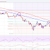 Ethereum preço continua a cair.