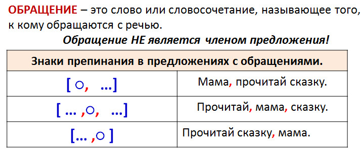 Как определить обращение в предложении. Обращение в русском языке правило. Схема обращения в русском языке 5 класс. Обращение правило 3 класс. Обращение схема 3 класс.