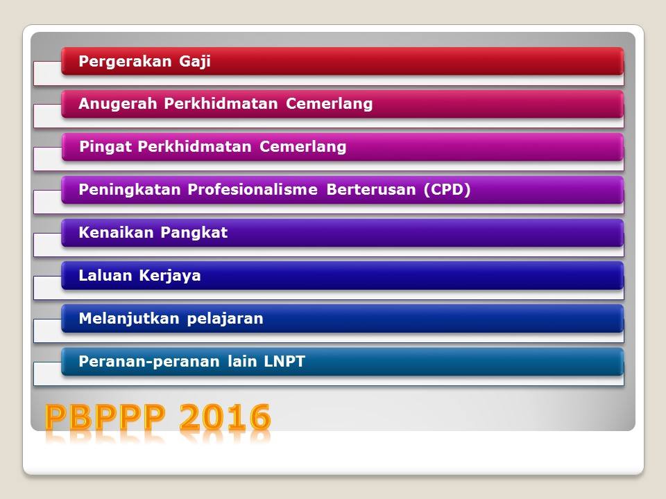 Pip pbp. Pip pbp