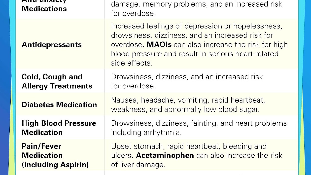 Chaban recommends best of List of drugs that have effect on orgasm Deng recommend Free latina porn images