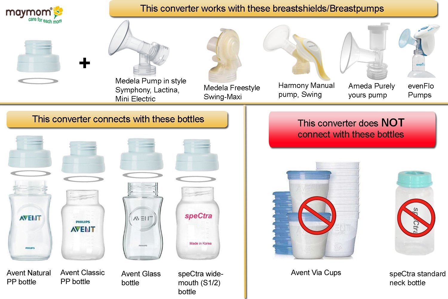 MamaGoose Parts/Accessories for Medela Pumps