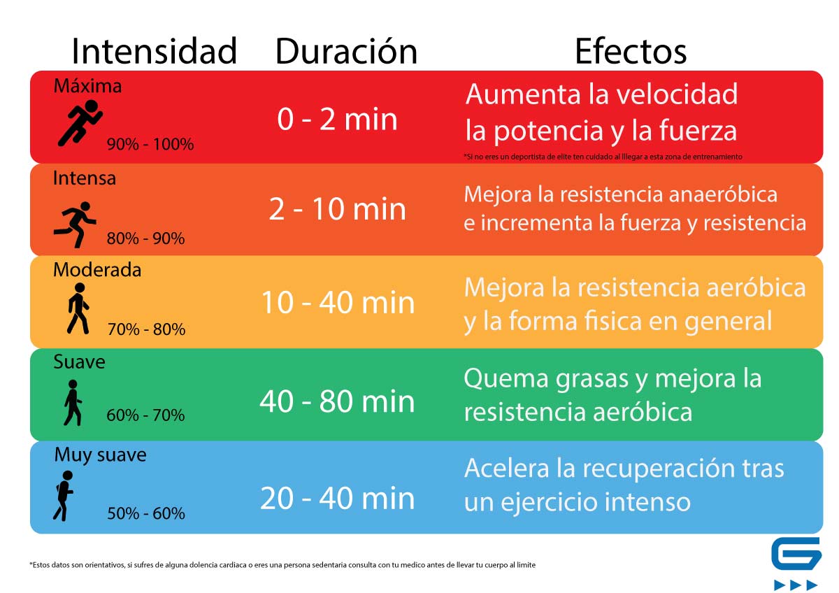 Metformina ahora dieta para adelgazar 5 kilos ala semana Menos dieta para adelgazar 5 kilos ala semana