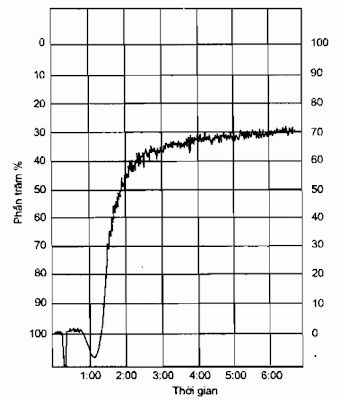 [Image: do%2Bngung%2Btap%2Btc1.png]
