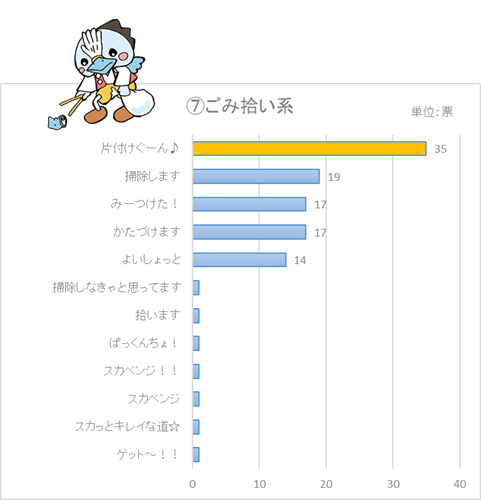 ごみ拾い系ぐんてんぐ ごみ拾い系ぐんてんぐ