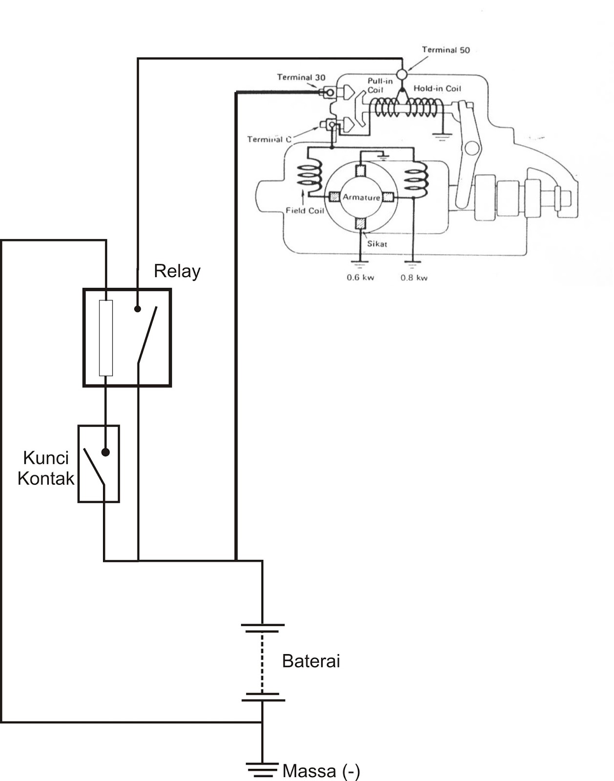 Cara Kerja Sistem Stater Dan Motor Stater Pada Mobil Dengan Current