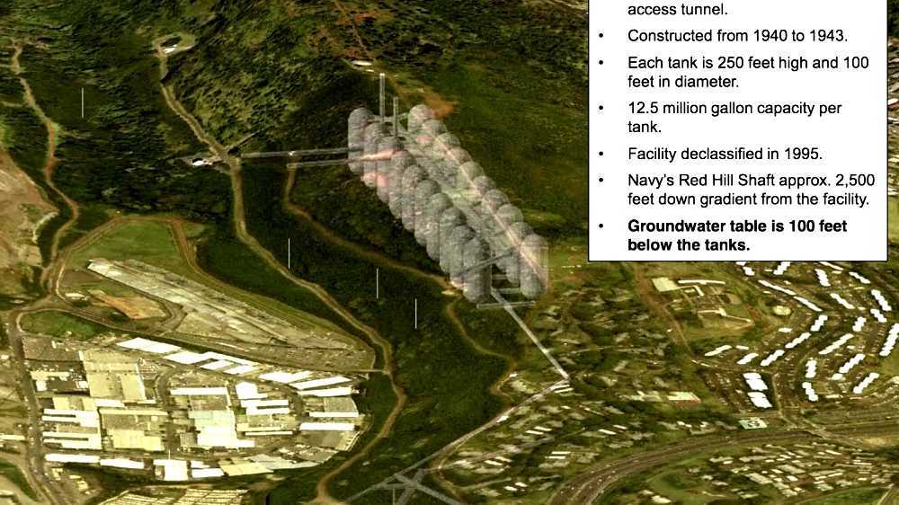 Red Hill Underground Fuel Storage Facility