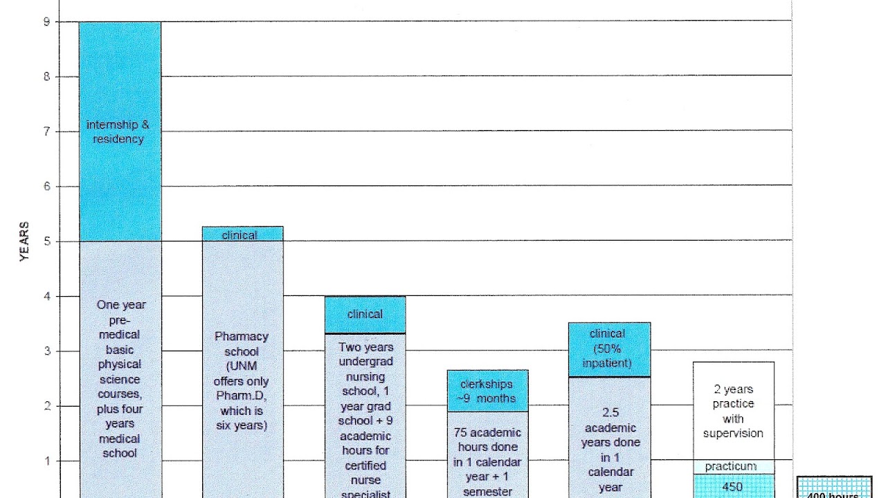 Psychologist Education Years Psychology Psychology Choices