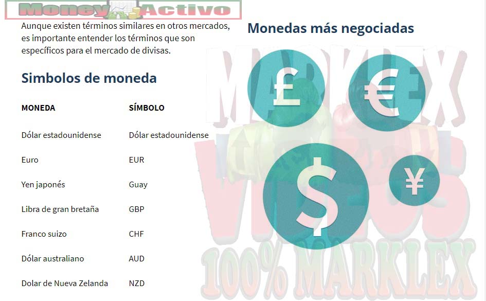 Mercado cerrado forex