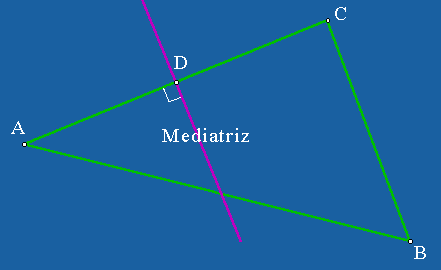 Lineas notables de un triangulo: Mediatriz