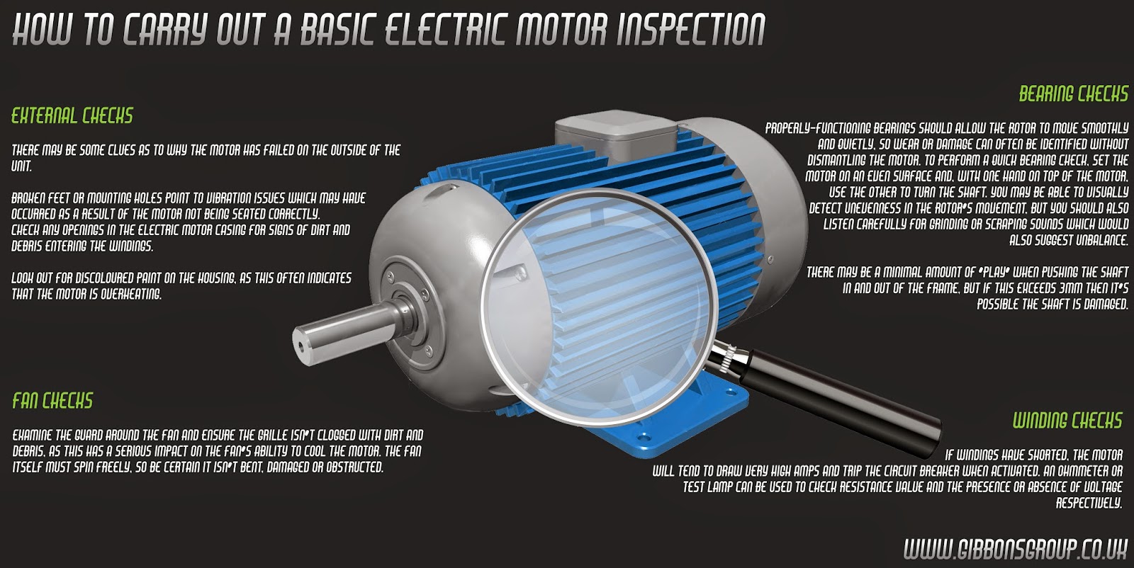 How to carry out a basic electric motor inspection The Gibbons Group