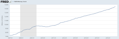 a mechanism for ridding ourselves of the federal reserve