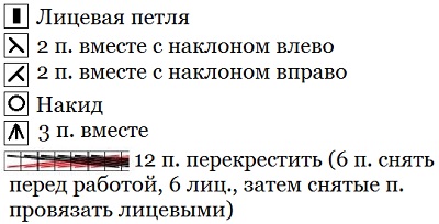 ажурные узоры схема 2 vyazaniespicami uzorispicami ajurnieuzori kopilkauzorov shemauzora opisanieuzora opisanievyazaniya shema opisanie