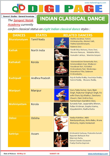 Digi Page - Indian Classical Dance Digi Page - Indian Classical Dance
