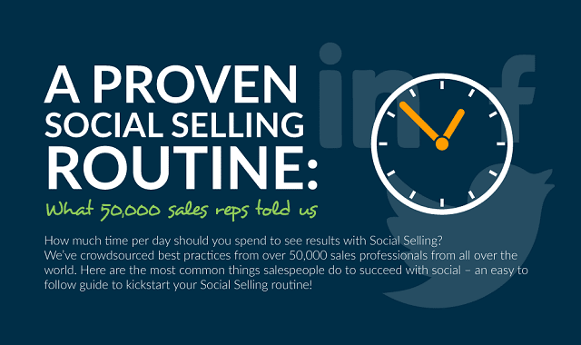 A Proven Social Selling Routine