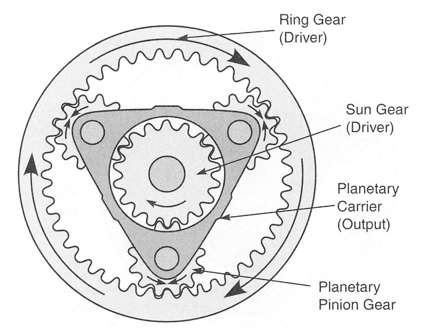 gear set (Power Train) Heavy Duty Equipment Cat®