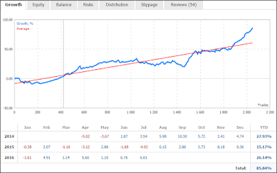 Usahawan forex blogspot