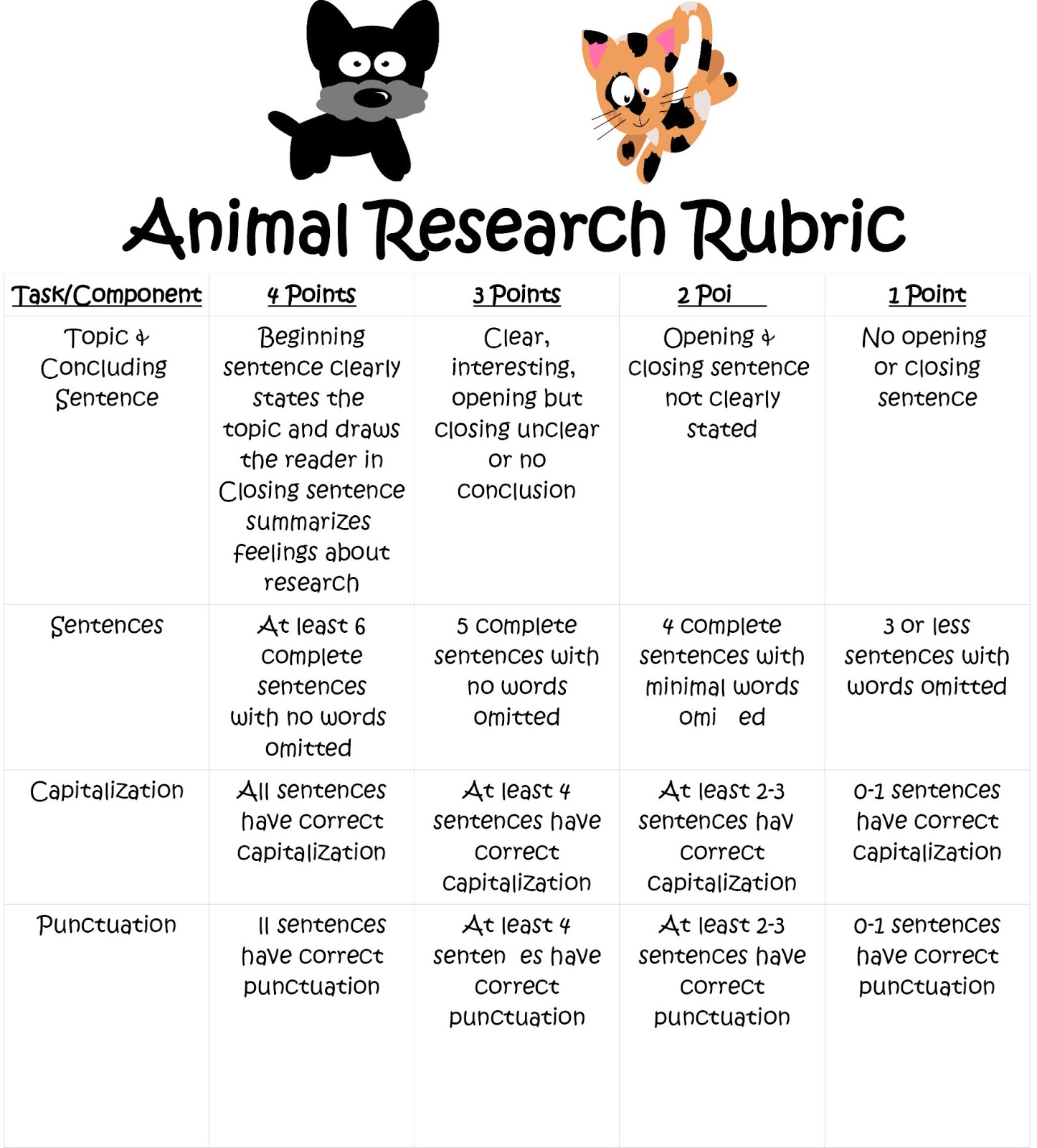 Research Paper Topics About Animals