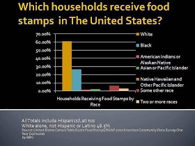 welfare ebt curious racism anthropology became expand blinded uglyblackjohn