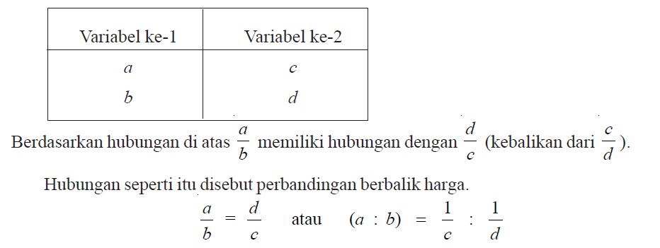Pengertian Perbandingan Berbalik Nilai Dan Pola Soal Perbandingan Berbalik Nilai Perpustakaan Umum