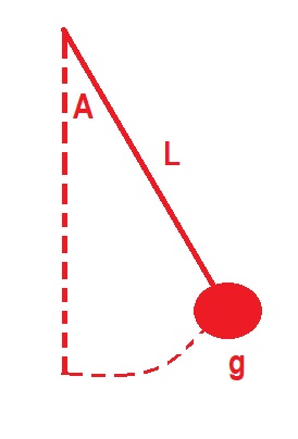 Kenapa 𝛑 2 ≃ g ≃ 9,8 m/s 2 (percepatan Gravitasi) - SM BLOG