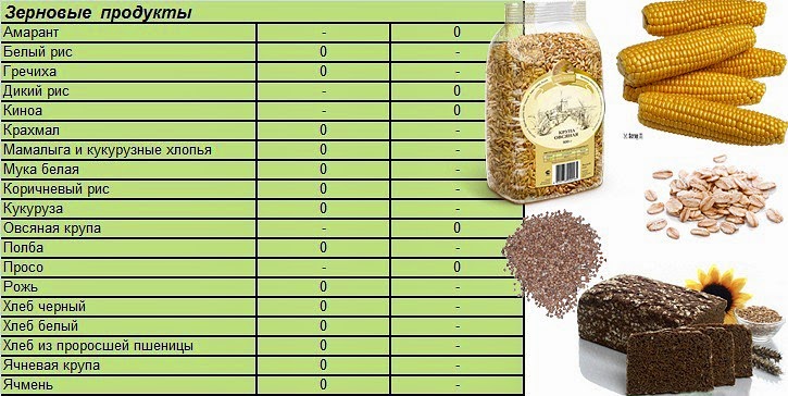 Какие продукты закисляют организм таблица Какие продукты закисляют организм таблица