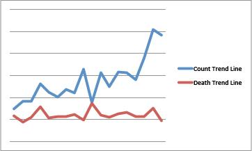 Mermaids: Ambassadors from Sea to Sea: Florida Manatee Conservation