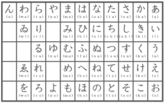 Learning Japanese in Singapore: How to Memorise the Hiragana Script
