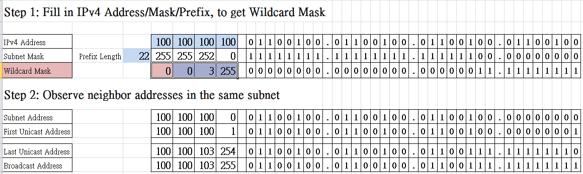 Show IP Wildcard Calculation Tool in Excel