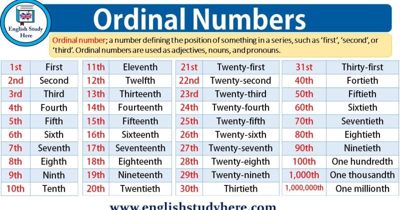 we-speak-english-too-ordinal-numbers