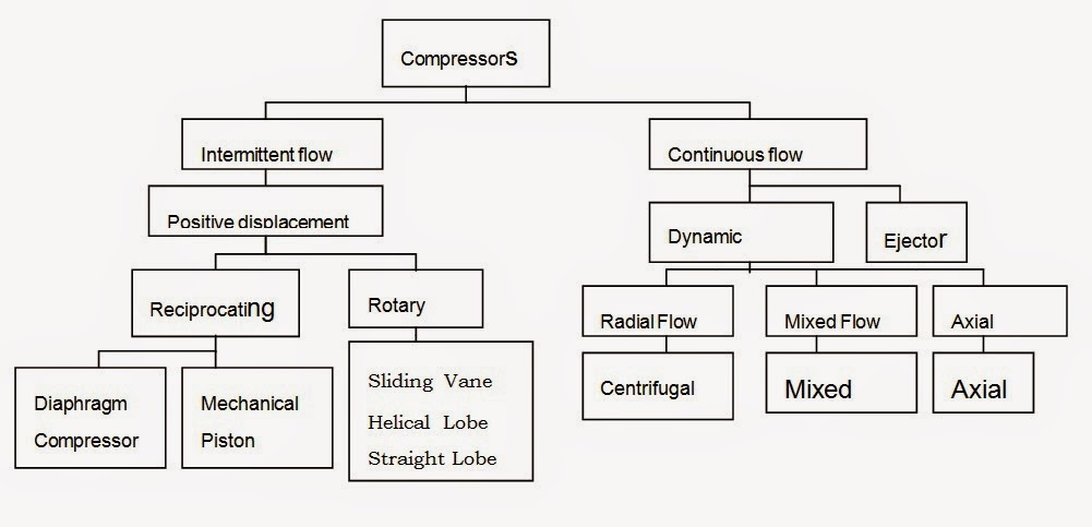 Engineering Photos,Videos and Articels (Engineering Search Engine ...