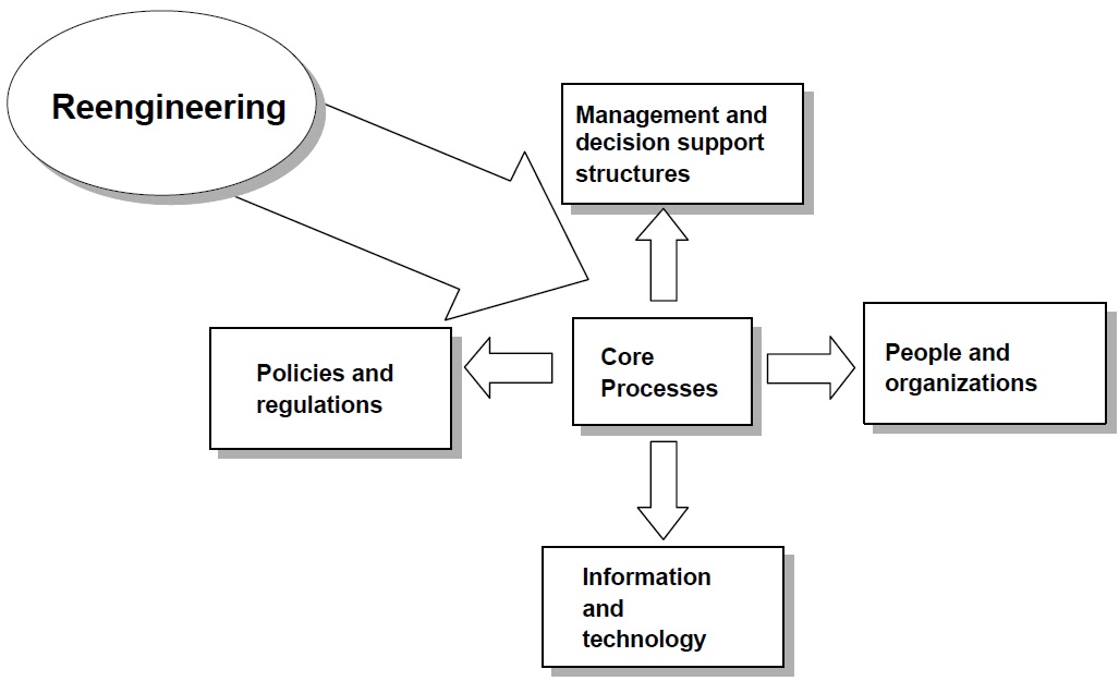 Workforce management на производстве. Торговый агент. Manage that. Competitive audit. Manage that.