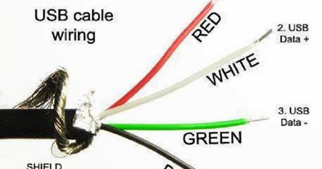 USB Cable wiring explanation « Electrical and Electronic Free Learning