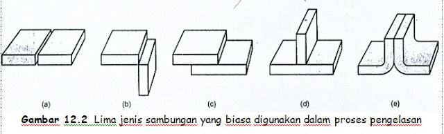 Lima jenis sambungan pengelasan Lima jenis sambungan pengelasan