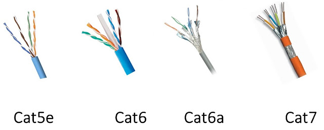 CAT5e vs. CAT6 vs. CAT6e vs. CAT6a vs. CAT7 for Structured ...