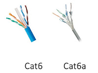 Cat 6 Cable Diagram Cat 6 Cable Diagram