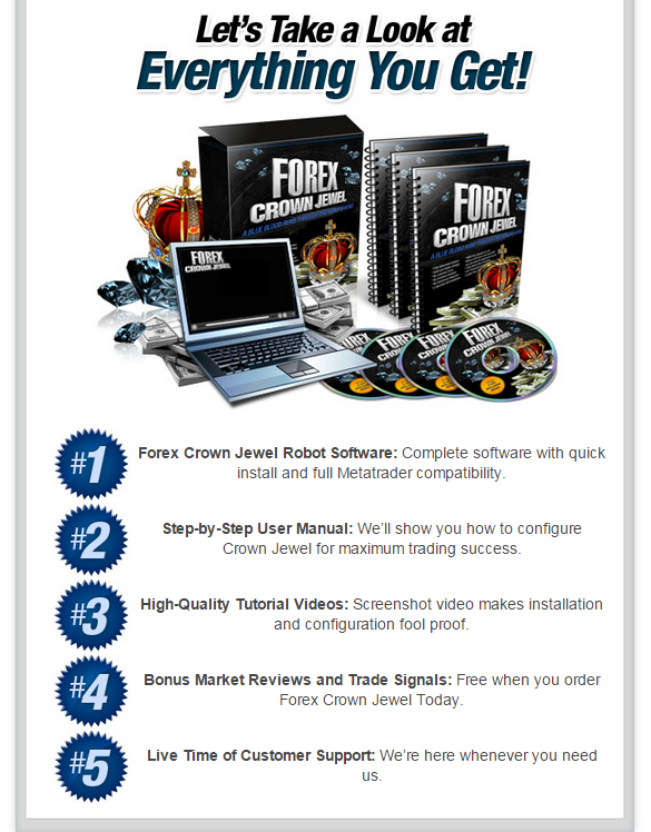 Crown forex