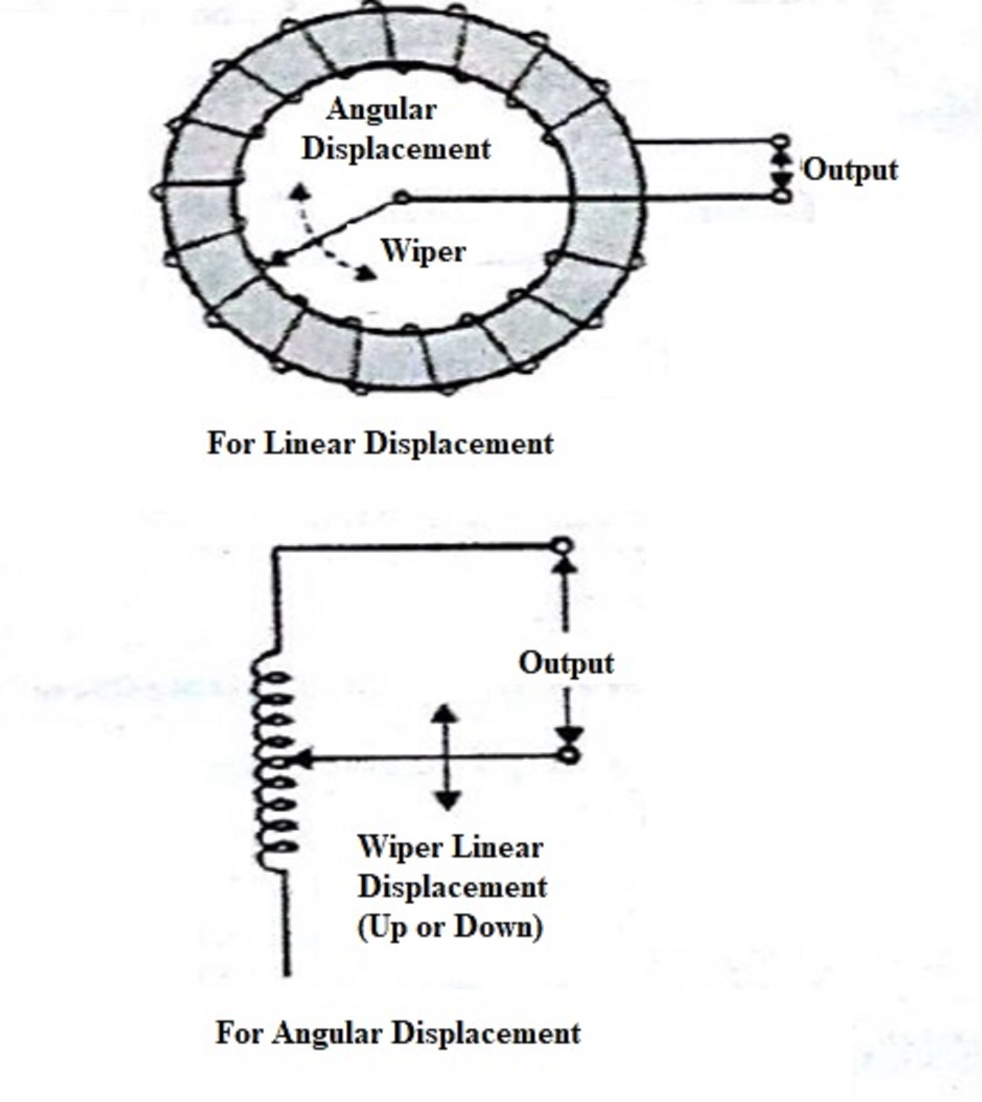 Inductive Transducers Shri EEE Solutions : 03 Transducer