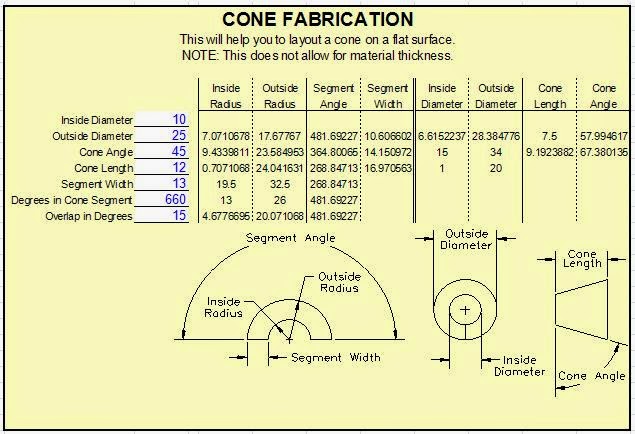Cone Fabrication Free Software