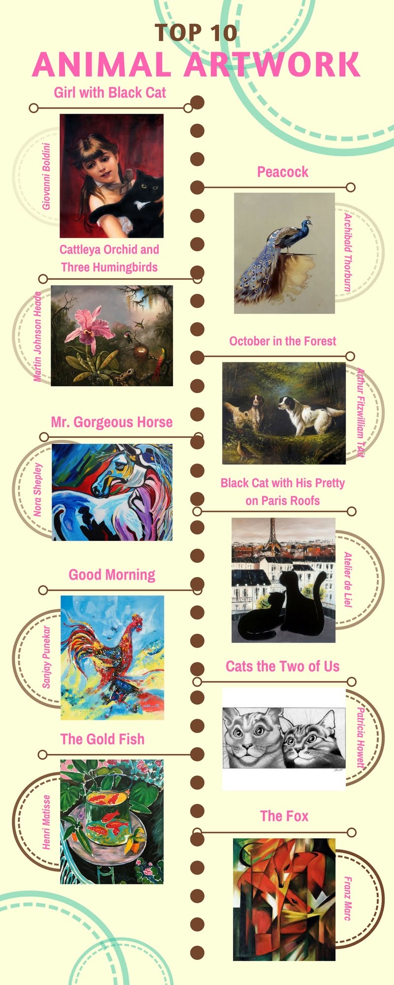 Top 10 Animal Artwork #Infographic #Animal #Art Top 10 Animal Artwork