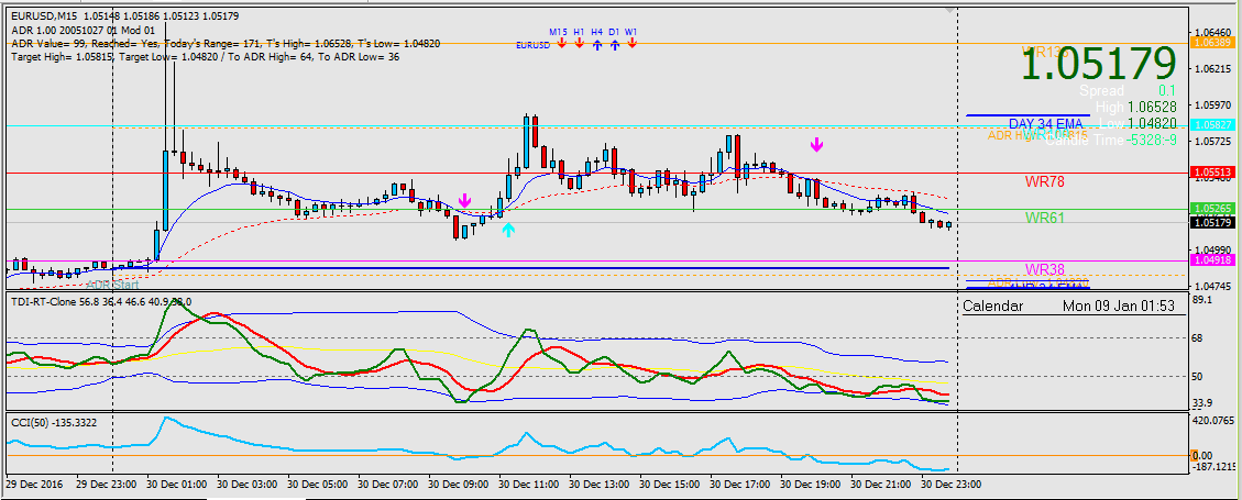 System x trading system