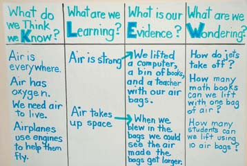 KLEW chart from a third grade science lesson, One type of KWL chart reviewed in this blog post. KLEW chart from a third grade science lesson, One type of KWL chart reviewed in this blog post.