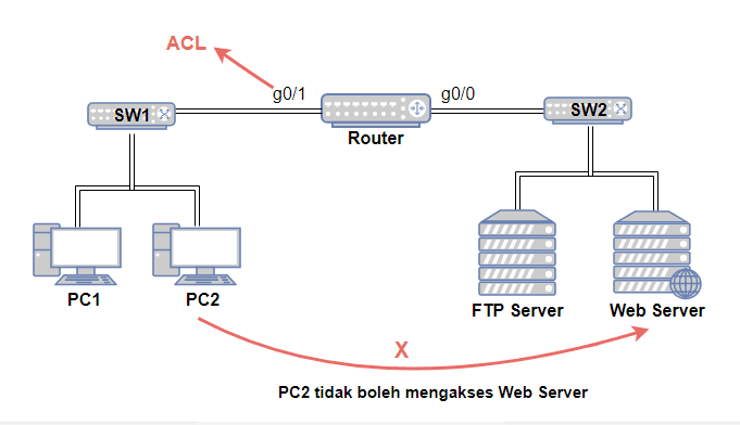 Ftp-сервер через роутер. Ftp через роутер. Цепочка ftp. Ftp-сервер через роутер. Межсетевой экран pfsense.