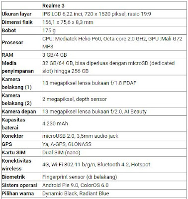 Harga dan Spesifikasi Realme 3 Indonesia