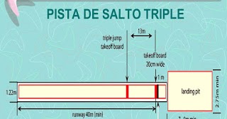 SALTO TRIPLE
