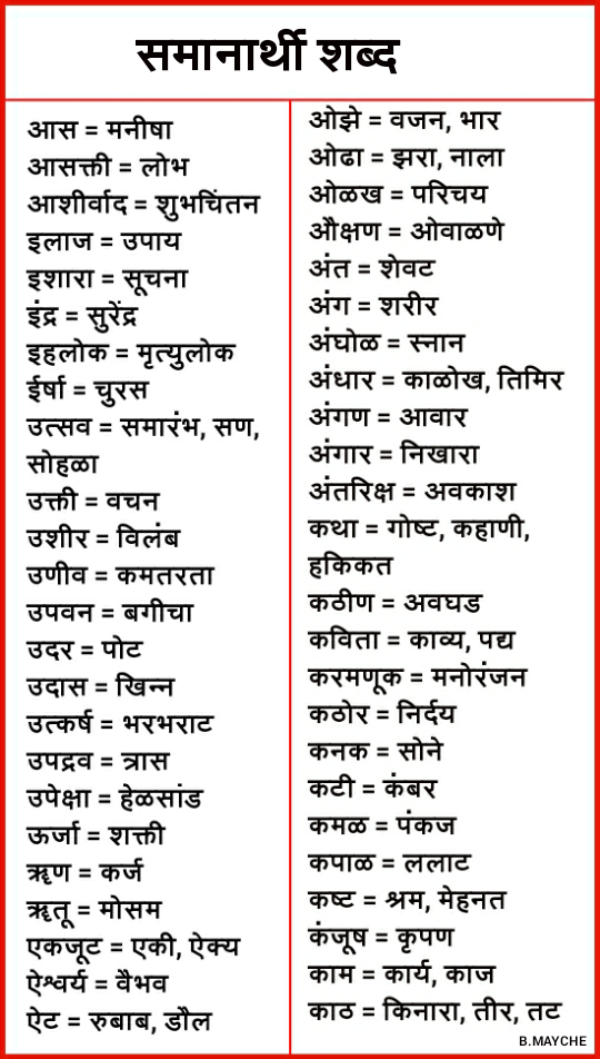 Sandhi Samanarthi Shabd In Marathi मराठी शाळा : समानार्थी शब्द