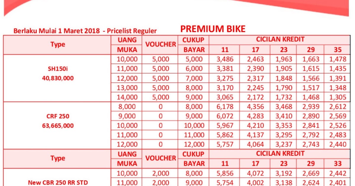 30+ Trend Terbaru Brosur Kredit Motor Honda 2020 Padang ...