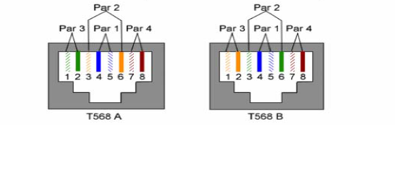 Internetworking: Normativa para Cableado Estructurado